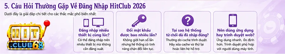 Câu hỏi thường gặp về đăng nhập hitclub 2026 Câu hỏi thường gặp về đăng nhập hitclub 2026